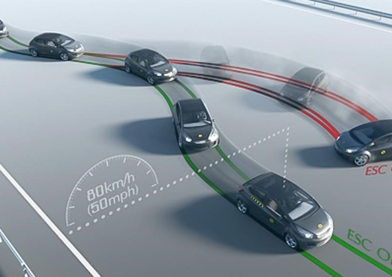 Cómo funciona el control de estabilidad de un automóvil