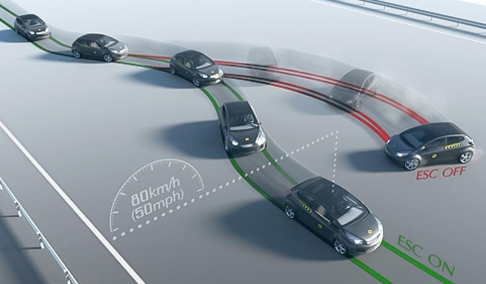 Cómo funciona el control de estabilidad de un automóvil